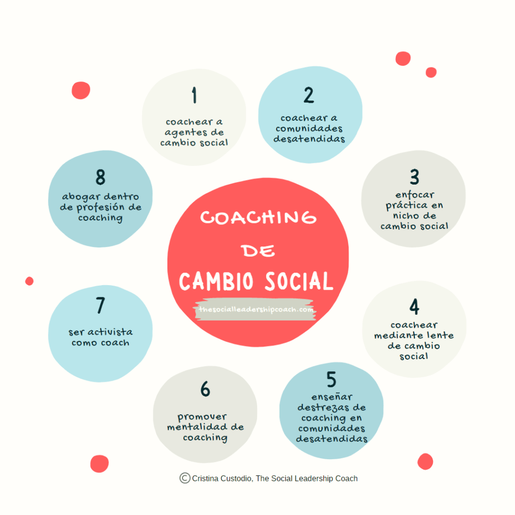 SPA Coaching for Social Change Framework v1